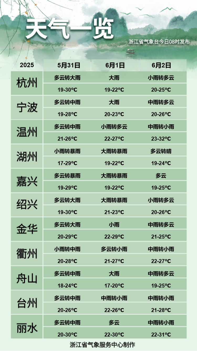 浙江人准备好!大暴雨、大风、大降温要贯穿端午!杭嘉湖已进入最强时段…… 浙江人准备好!大暴雨、大风、大降温要贯穿端午!杭嘉湖已进入最强时段……