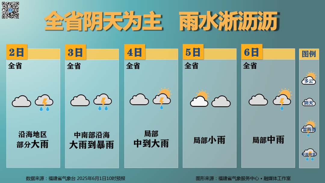 大雨！暴雨！福建雨水又起！福州或冲至34℃！还有台风最新消息……