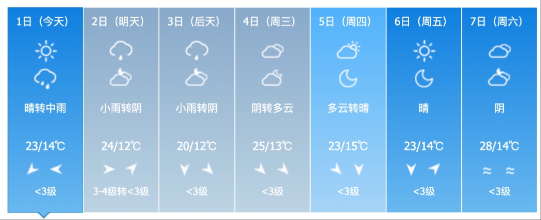 吉林省将迎大范围降雨！这些地方注意→