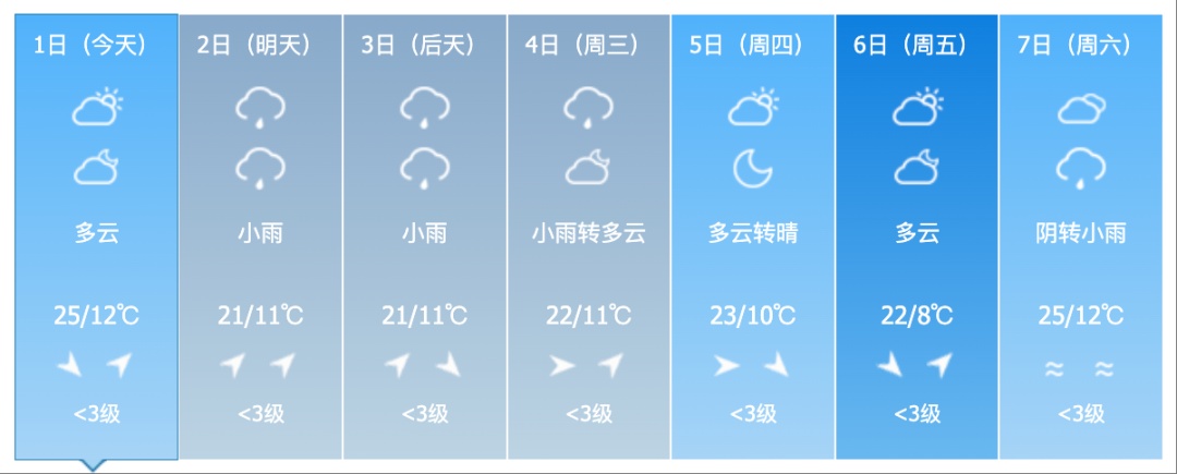吉林省将迎大范围降雨！这些地方注意→