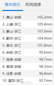 暴雨成片!安徽黄山遭遇5月罕见大暴雨 暴雨成片!安徽黄山遭遇5月罕见大暴雨