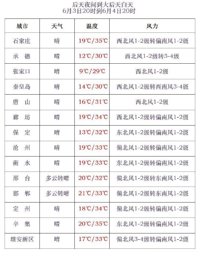 雷阵雨+小到中雨+冰雹！谨防强对流，河北未来三天…