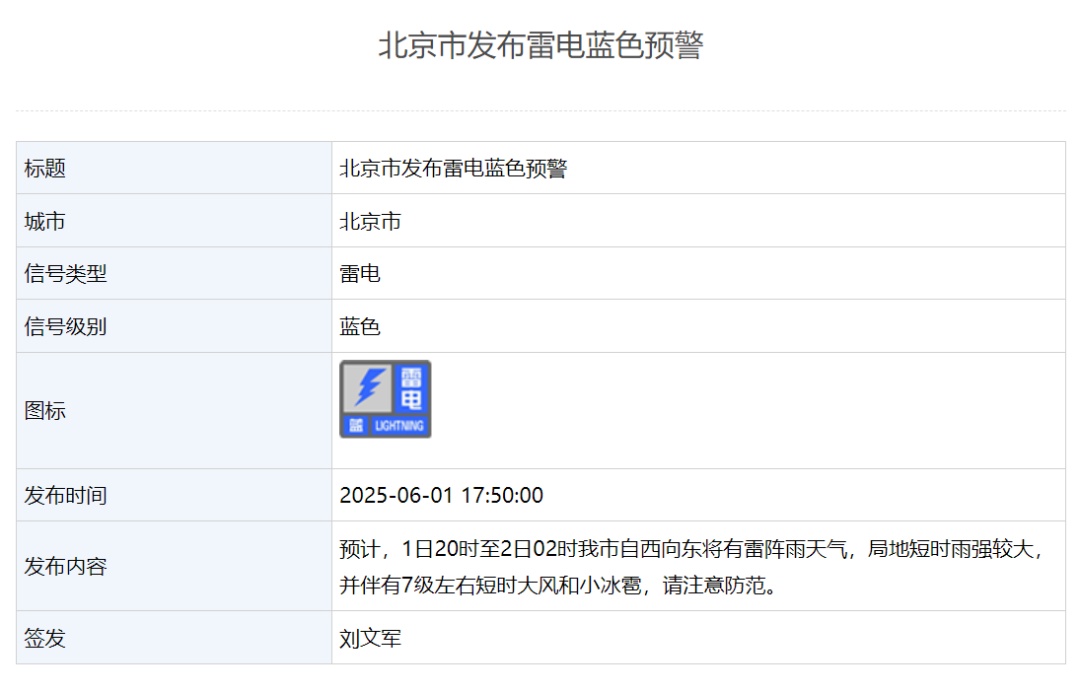 北京发布雷电预警！自西向东，阵雨、7级大风、小冰雹