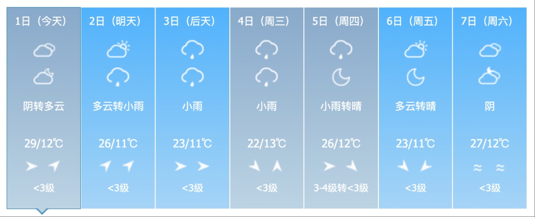 吉林省将迎大范围降雨！这些地方注意→