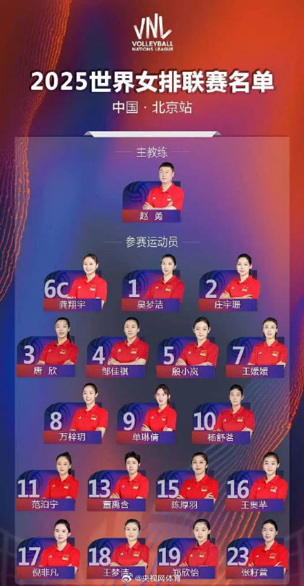 中国女排世联赛北京站名单 中国女排世联赛北京站名单