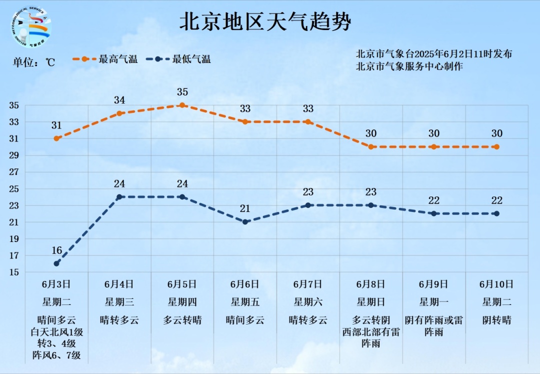 热热热,北京本周最高气温冲击35℃!注意防晒,及时补水 热热热,北京本周最高气温冲击35℃!注意防晒,及时补水