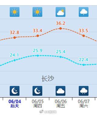 北方高温即将返场,又要热回来了 北方高温即将返场,又要热回来了