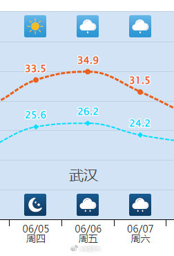 高温即将返场,又要热热热回来了 高温即将返场,又要热热热回来了