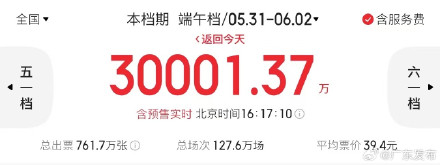 端午档广东继续稳居全国“第一票仓” 端午档广东继续稳居全国“第一票仓”