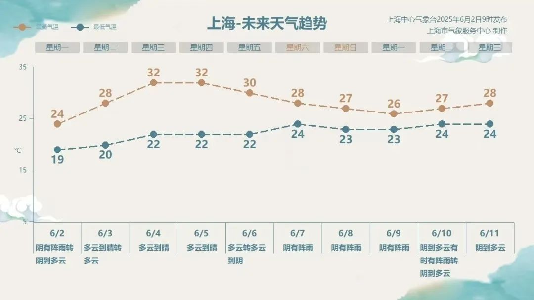 双预警齐发!多地8级以上雷暴大风,返程必看!上海彻底雨止要到傍晚 双预警齐发!多地8级以上雷暴大风,返程必看!上海彻底雨止要到傍晚