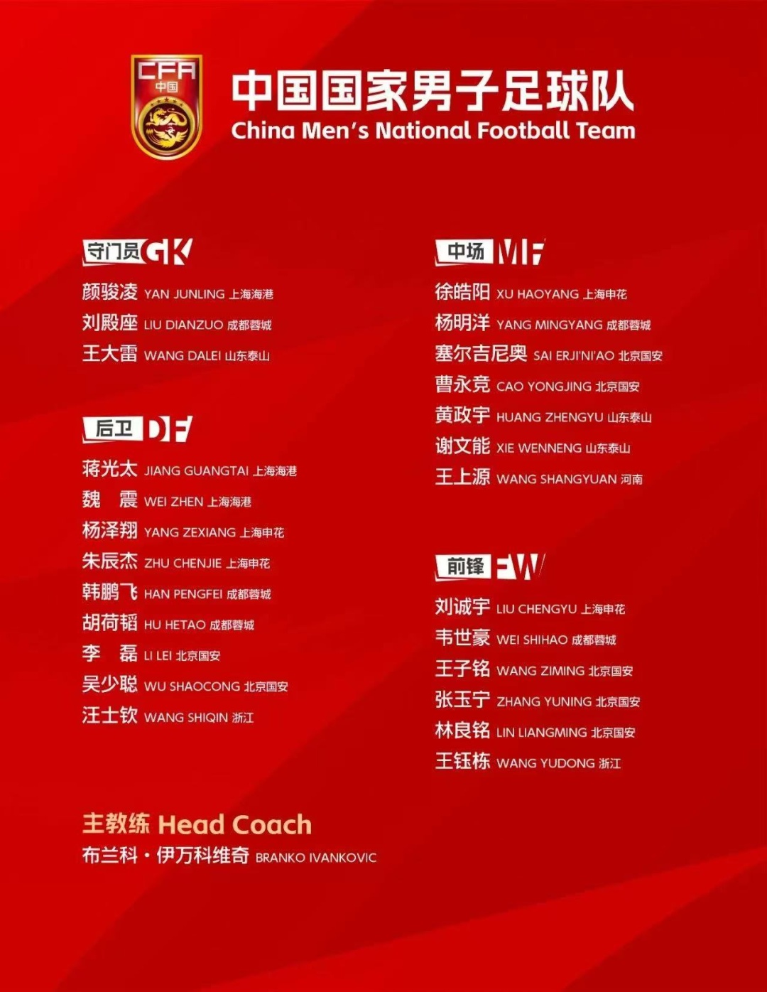 国足世预赛客战印尼!名单出炉 国足世预赛客战印尼!名单出炉