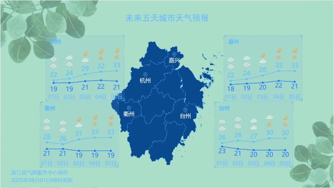 暴雨警报！大雨暴雨大暴雨，8-10级雷雨大风！浙江人注意，天气转好要等这一天…