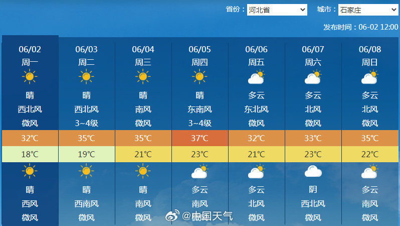 高温即将返场,又要热热热回来了 高温即将返场,又要热热热回来了