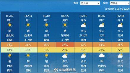 北方高温即将返场,又要热回来了 北方高温即将返场,又要热回来了
