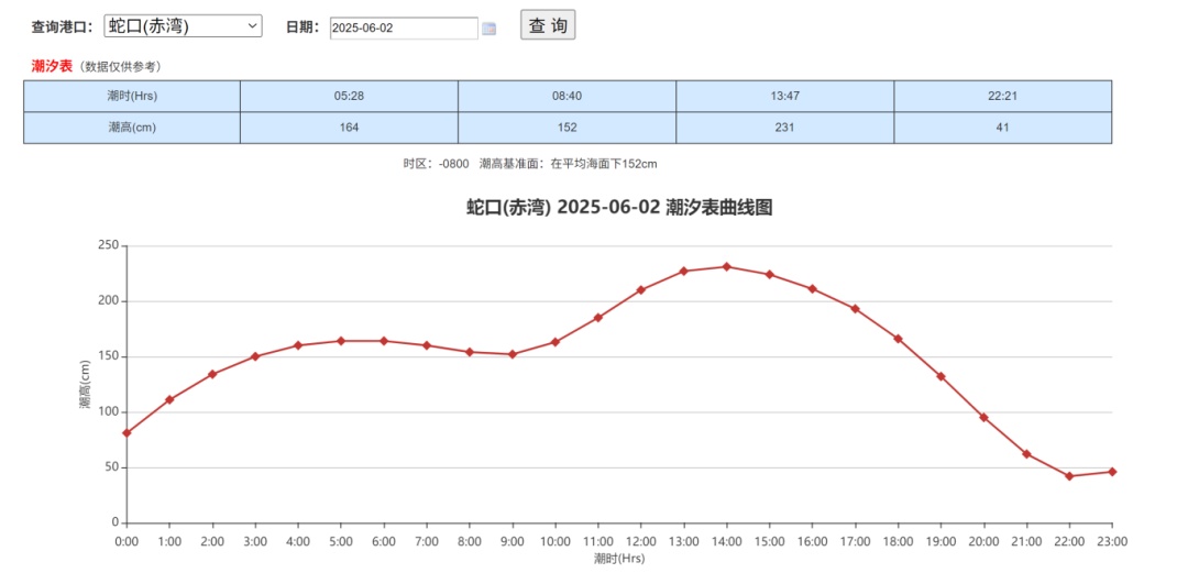 “深圳湾栈道被淹了！”水位高涨，重要提醒→