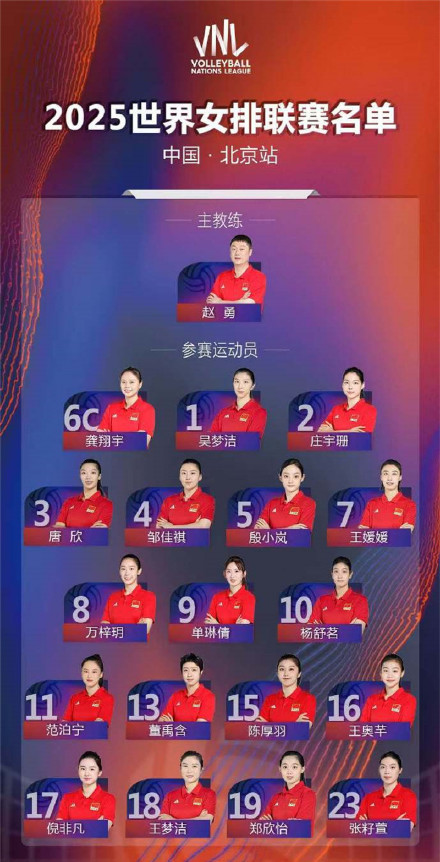 世界女排联赛北京站十八人大名单揭晓
