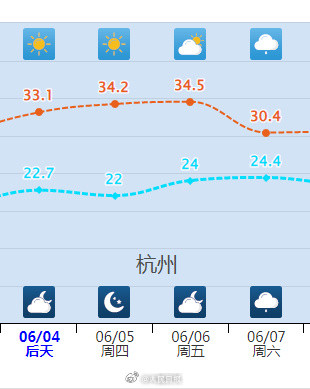 北方高温即将返场,又要热回来了 北方高温即将返场,又要热回来了