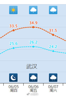 北方高温即将返场,又要热回来了 北方高温即将返场,又要热回来了
