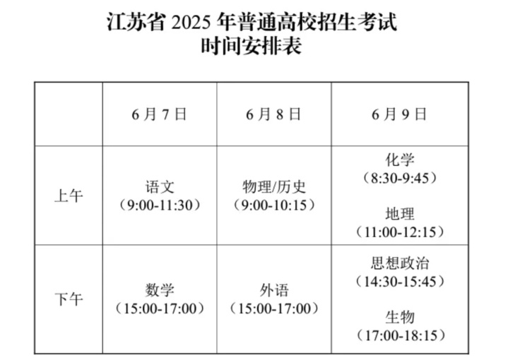 高考倒计时！江苏“护考天团”已就位，这份考试实用指南，祝你旗开得胜！