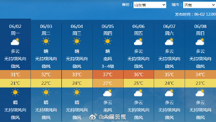 北方高温即将返场,又要热回来了 北方高温即将返场,又要热回来了
