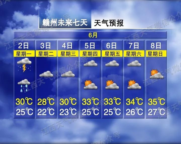 江西气象发布:中雨!大到暴雨!最高35℃ 江西气象发布:中雨!大到暴雨!最高35℃