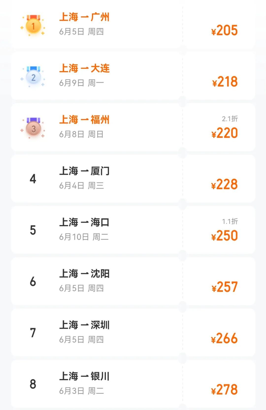 猛跌!@上海人注意:突现1.1折,已有人“抄底” 猛跌!@上海人注意:突现1.1折,已有人“抄底”