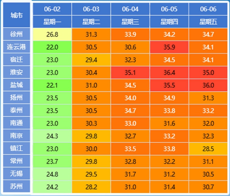 江苏气象发布:阴有阵雨,局部大雨!最低15℃! 江苏气象发布:阴有阵雨,局部大雨!最低15℃!
