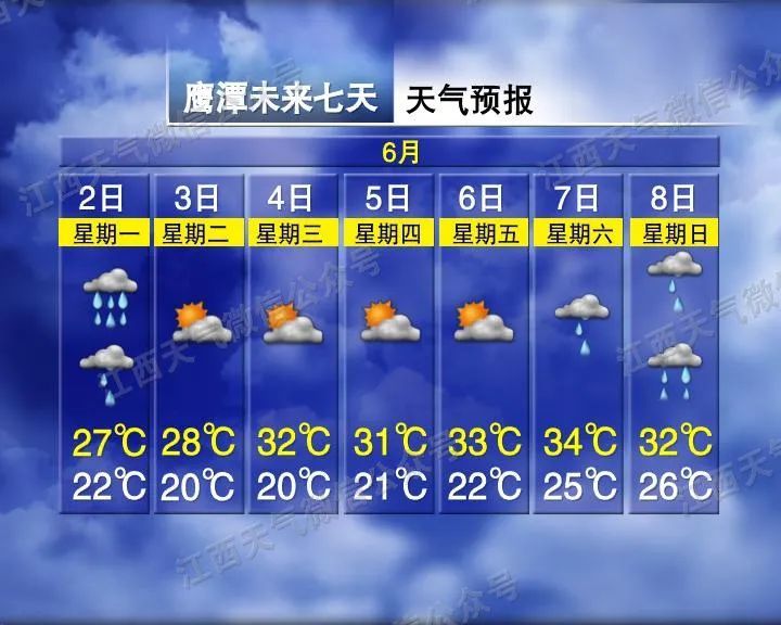 江西气象发布:中雨!大到暴雨!最高35℃ 江西气象发布:中雨!大到暴雨!最高35℃