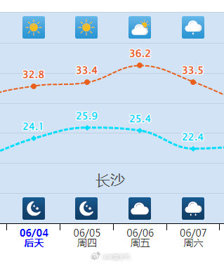 高温即将返场,又要热热热回来了 高温即将返场,又要热热热回来了