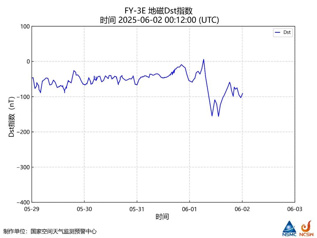 端午假期,北方多地出现明显极光 端午假期,北方多地出现明显极光