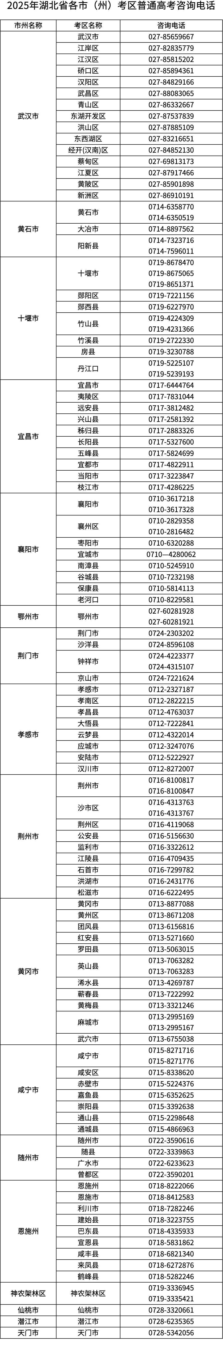 湖北最新发布！事关2025年高考！