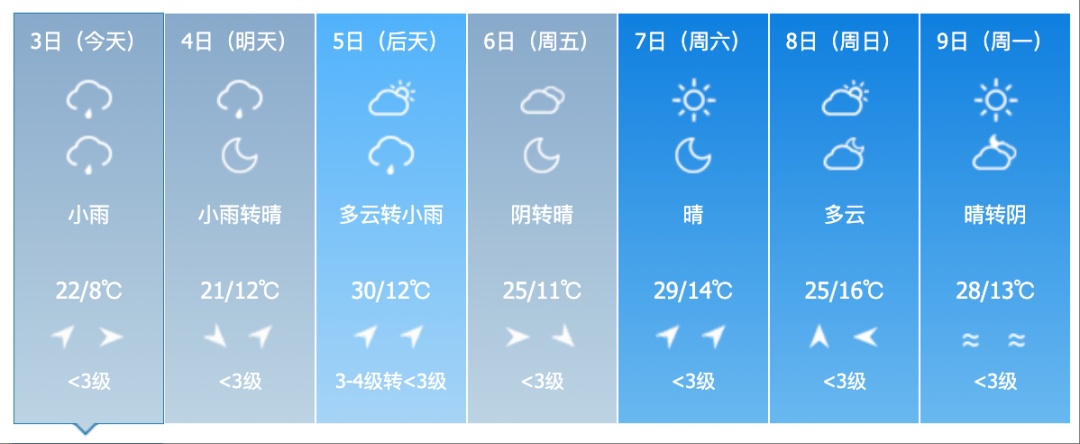 吉林省这些地区仍有雷暴大风+冰雹!气温又要降了 吉林省这些地区仍有雷暴大风+冰雹!气温又要降了
