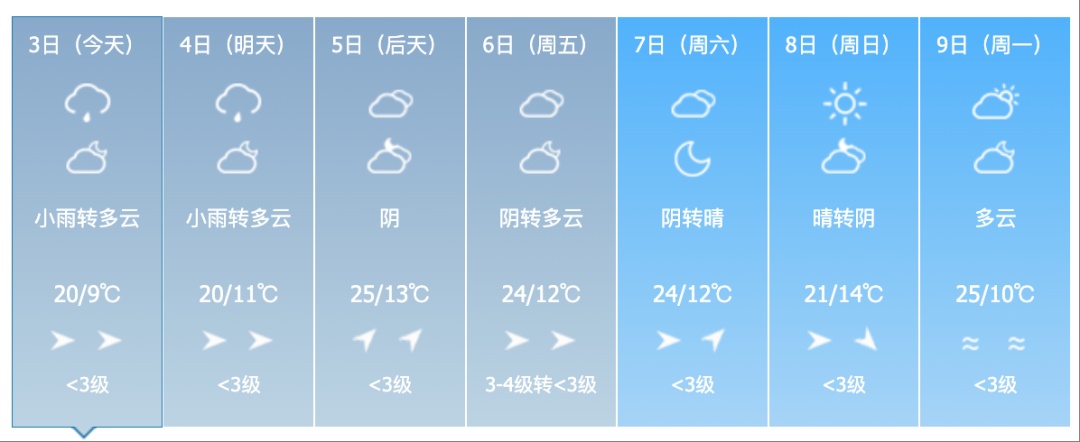 吉林省这些地区仍有雷暴大风+冰雹!气温又要降了 吉林省这些地区仍有雷暴大风+冰雹!气温又要降了