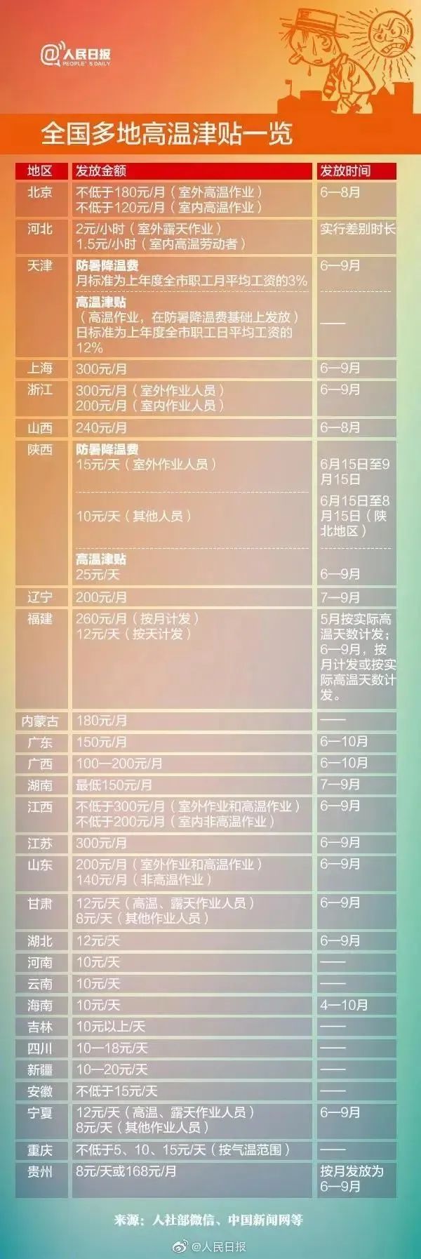 你的工资将多一笔钱（不是所有人）