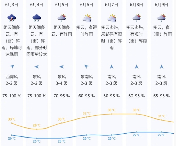 带伞!目前,深圳雷电预警生效中! 带伞!目前,深圳雷电预警生效中!