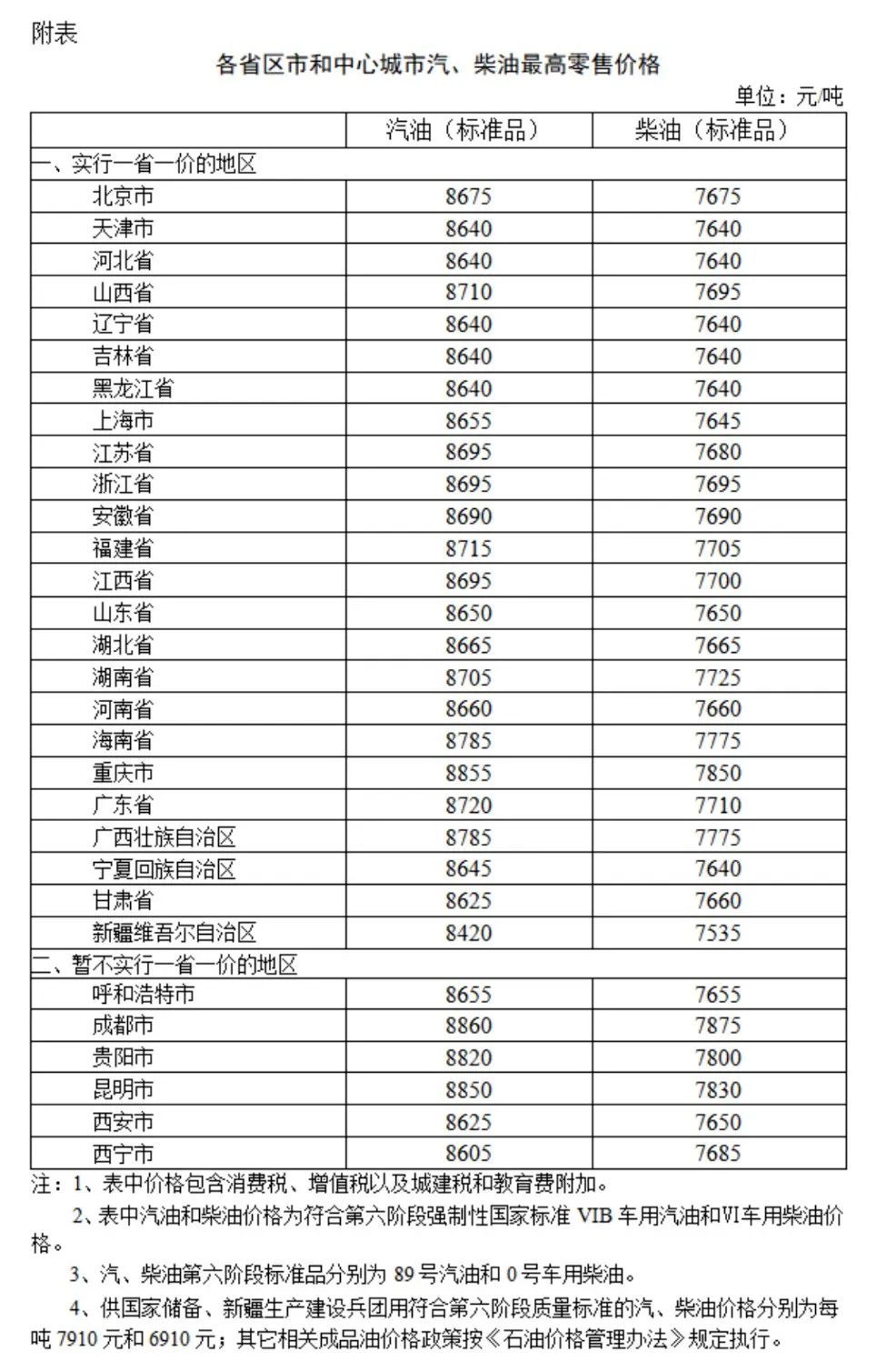 今晚,油价调整 今晚,油价调整