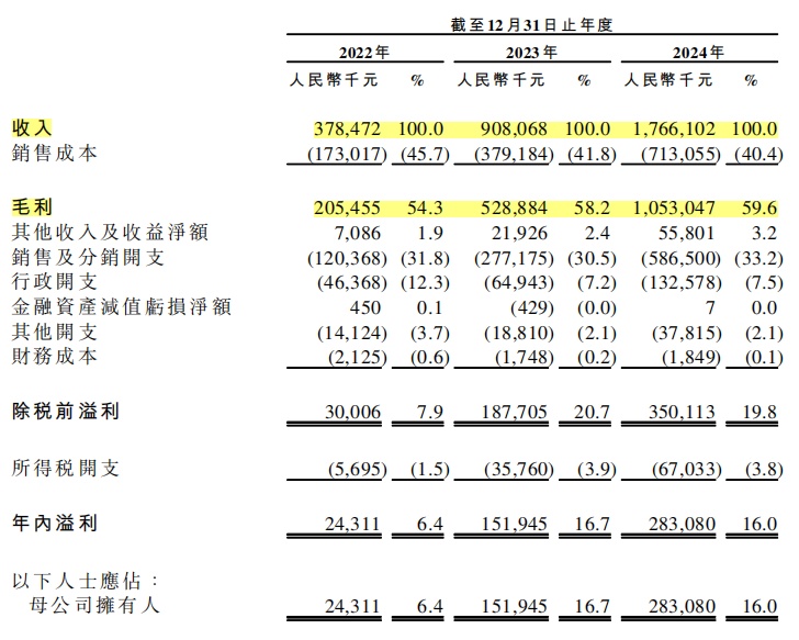 冲锋衣爆火之下的乱象调查