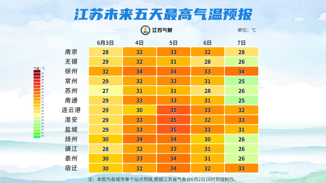 江苏预报高考期间天气:有中到大雨,部分地区暴雨! 江苏预报高考期间天气:有中到大雨,部分地区暴雨!