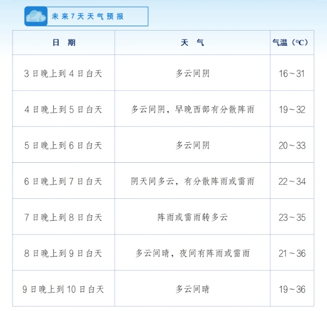 今年高考期间,四川盆地可能遭“焖蒸”! 今年高考期间,四川盆地可能遭“焖蒸”!