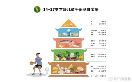 高考生三餐要均衡不要进补，看看营养师的搭配建议