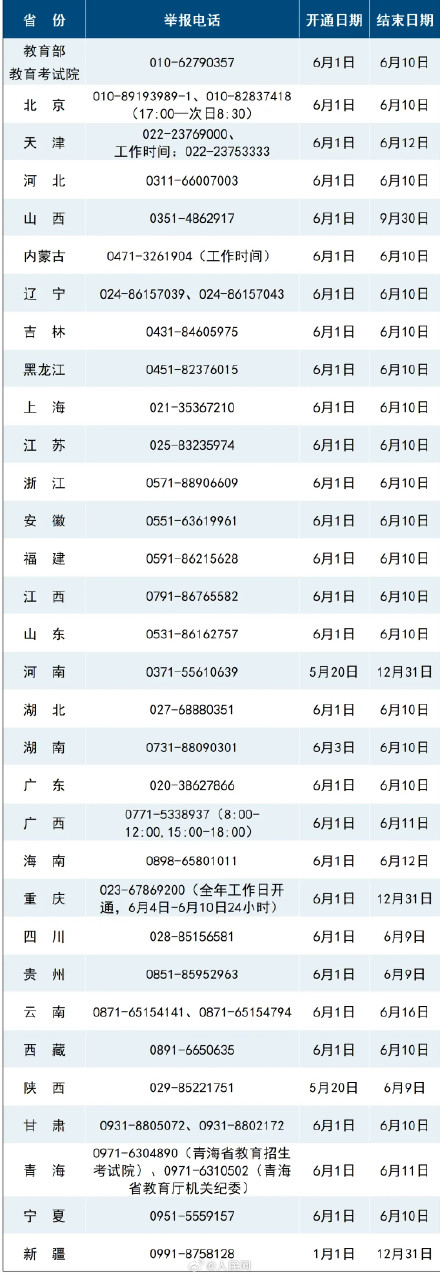 教育部及各地高考举报电话公布 教育部及各地高考举报电话公布