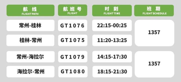 常州直飞,再添2条新航线! 常州直飞,再添2条新航线!
