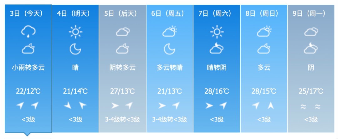吉林省这些地区仍有雷暴大风+冰雹!气温又要降了 吉林省这些地区仍有雷暴大风+冰雹!气温又要降了