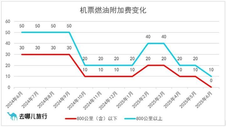 常州直飞,再添2条新航线! 常州直飞,再添2条新航线!