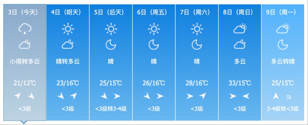 吉林省这些地区仍有雷暴大风+冰雹!气温又要降了 吉林省这些地区仍有雷暴大风+冰雹!气温又要降了