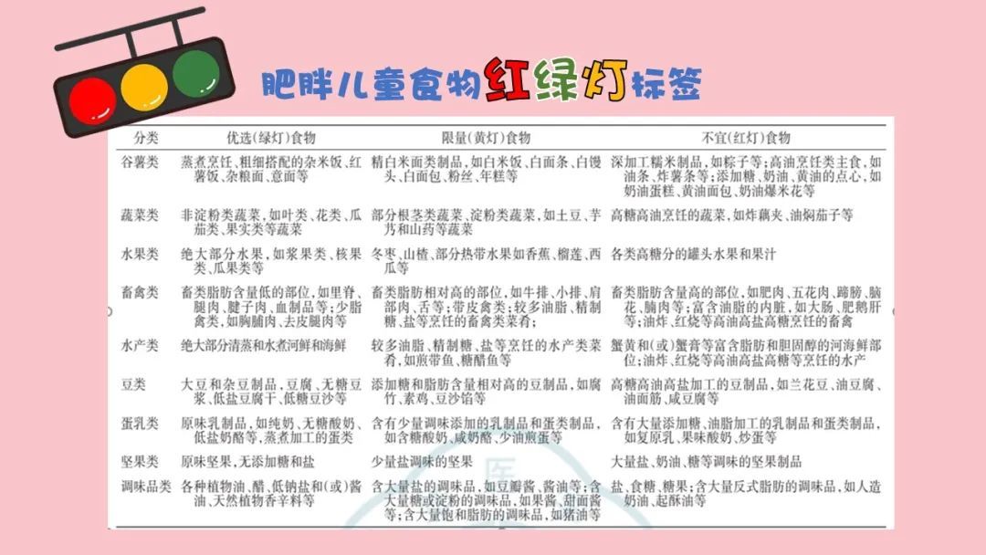 不用饿肚子!专家支招让娃轻松“掉秤”不反弹! 不用饿肚子!专家支招让娃轻松“掉秤”不反弹!