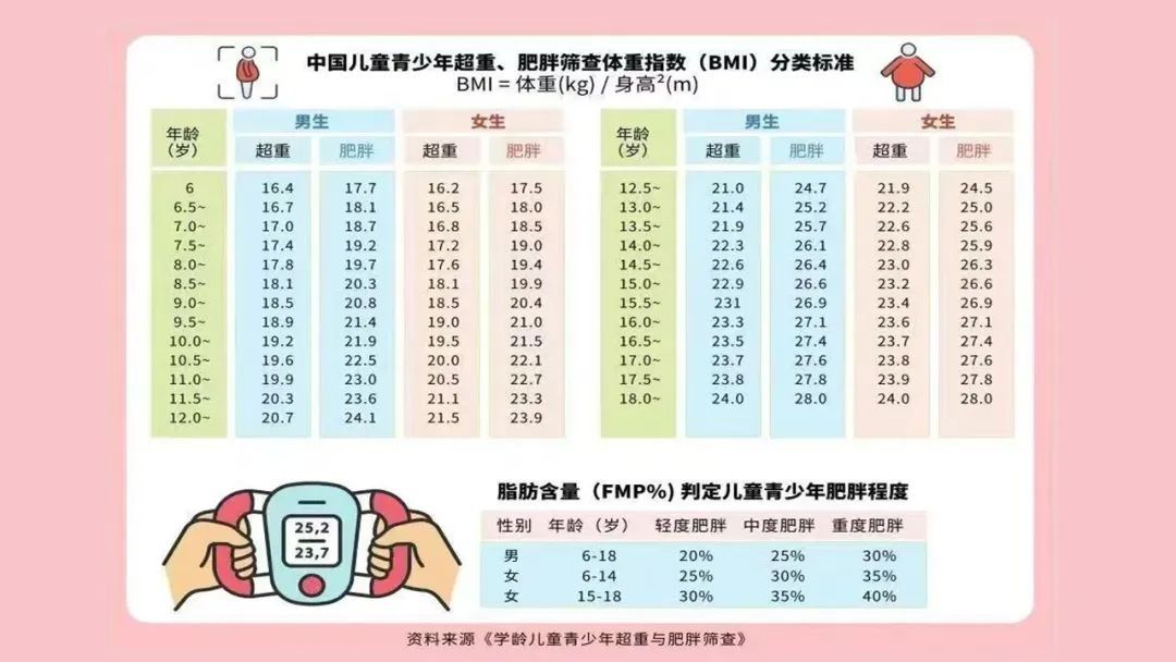 不用饿肚子!专家支招让娃轻松“掉秤”不反弹! 不用饿肚子!专家支招让娃轻松“掉秤”不反弹!