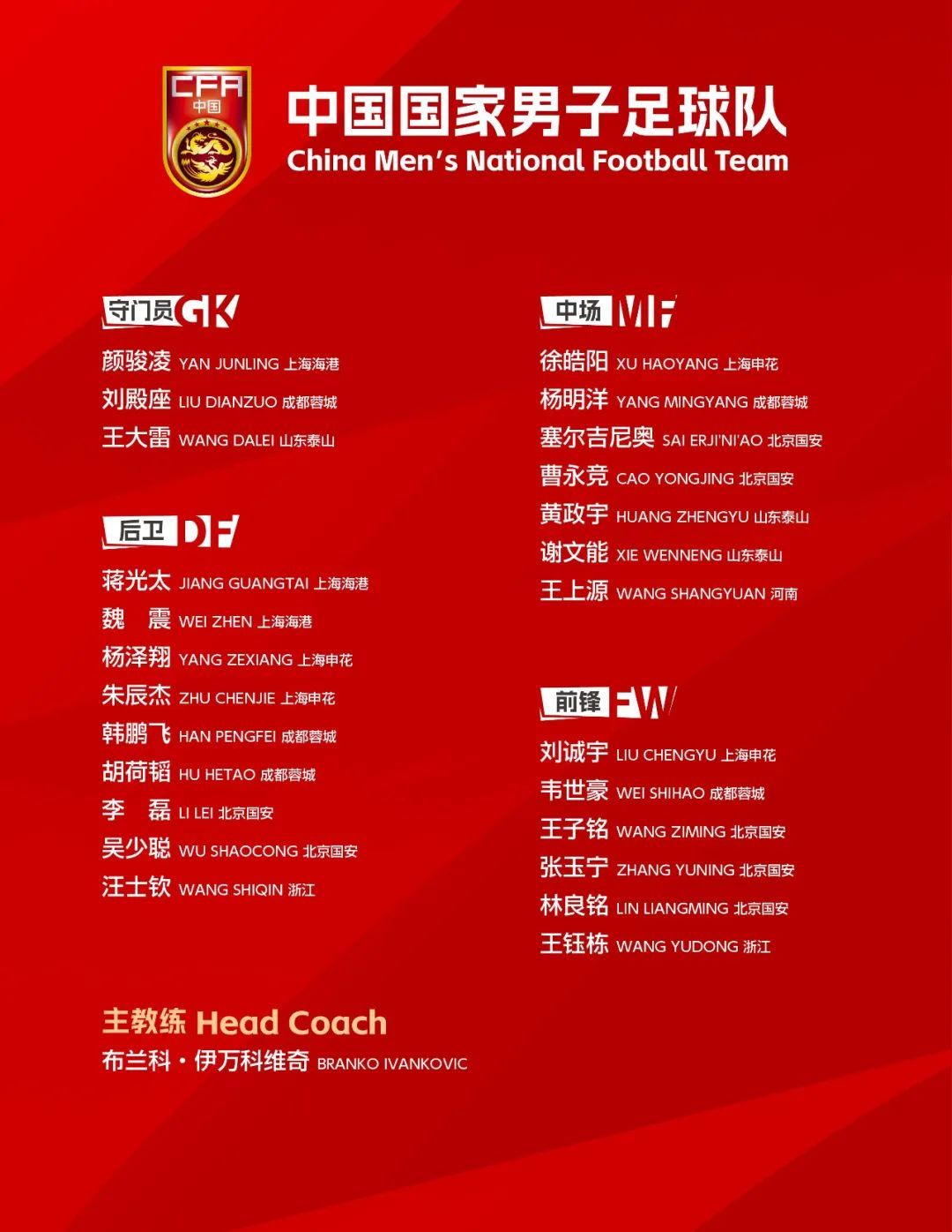 国足出征印尼,25人名单公布!王钰栋、刘诚宇、“塞鸟”入选 国足出征印尼,25人名单公布!王钰栋、刘诚宇、“塞鸟”入选