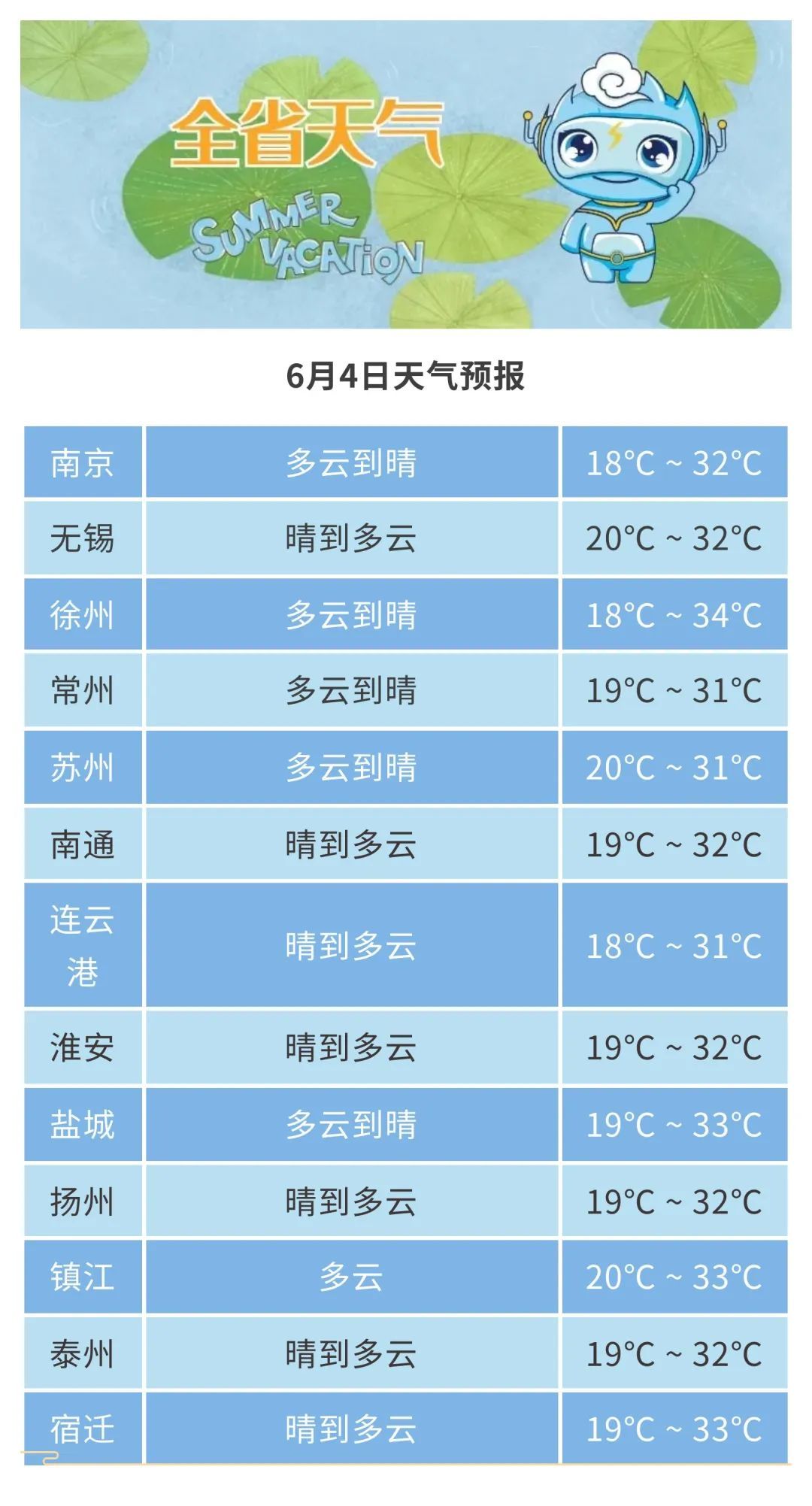 未来三天,江苏的气温快速回升!6日夜里-7日,沿淮及以南地区将出现阵雨或雷雨 未来三天,江苏的气温快速回升!6日夜里-7日,沿淮及以南地区将出现阵雨或雷雨
