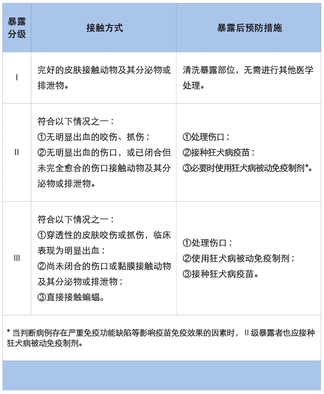近期病例激增！一旦发病，致死率几乎100%